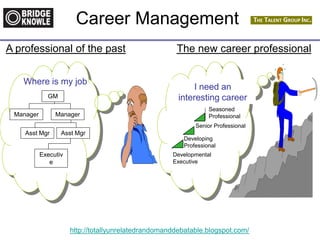http://totallyunrelatedrandomanddebatable.blogspot.com/
Career Management
A professional of the past The new career professional
Where is my job
GM
Manager Manager
Asst Mgr Asst Mgr
Executiv
e
Seasoned
Professional
Senior Professional
Developing
Professional
Developmental
Executive
I need an
interesting career
 