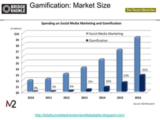 http://totallyunrelatedrandomanddebatable.blogspot.com/
Gamification: Market Size
 