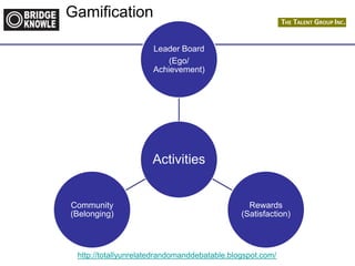 http://totallyunrelatedrandomanddebatable.blogspot.com/
Gamification
Activities
Leader Board
(Ego/
Achievement)
Rewards
(Satisfaction)
Community
(Belonging)
 