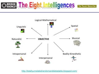 http://totallyunrelatedrandomanddebatable.blogspot.com/
Logical-Mathematical
OBJECTIVE
Spatial
Musical
Bodily-Kinesthetic
Interpersonal
Intrapersonal
Naturalist
Linguistic
 
