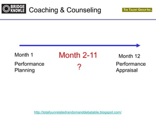 http://totallyunrelatedrandomanddebatable.blogspot.com/
Coaching & Counseling
Month 1
Performance
Planning
Month 12
Performance
Appraisal
Month 2-11
?
 