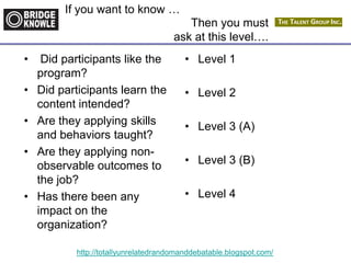 http://totallyunrelatedrandomanddebatable.blogspot.com/
If you want to know …
• Did participants like the
program?
• Did participants learn the
content intended?
• Are they applying skills
and behaviors taught?
• Are they applying non-
observable outcomes to
the job?
• Has there been any
impact on the
organization?
• Level 1
• Level 2
• Level 3 (A)
• Level 3 (B)
• Level 4
Then you must
ask at this level….
 