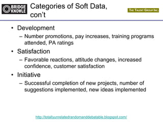 http://totallyunrelatedrandomanddebatable.blogspot.com/
Categories of Soft Data,
con’t
• Development
– Number promotions, pay increases, training programs
attended, PA ratings
• Satisfaction
– Favorable reactions, attitude changes, increased
confidence, customer satisfaction
• Initiative
– Successful completion of new projects, number of
suggestions implemented, new ideas implemented
 
