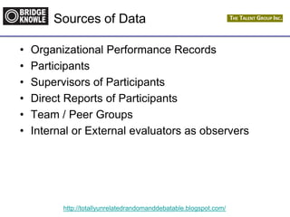http://totallyunrelatedrandomanddebatable.blogspot.com/
Sources of Data
• Organizational Performance Records
• Participants
• Supervisors of Participants
• Direct Reports of Participants
• Team / Peer Groups
• Internal or External evaluators as observers
 