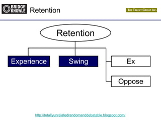 http://totallyunrelatedrandomanddebatable.blogspot.com/
Retention
Retention
Experience Swing Ex
Oppose
 