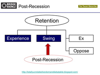 http://totallyunrelatedrandomanddebatable.blogspot.com/
Post-Recession
Retention
Experience Swing Ex
Oppose
Post-Recession
 