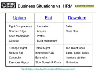 http://totallyunrelatedrandomanddebatable.blogspot.com/
Business Situations vs. HRM
Upturn Flat Downturn
Fight Complacency
Sharpen Edge
Keep Momentum
Conquer
‘Change’ mgmt
Reduce Fat
Continuity
Everyone Happy
Innovation
Acquire
Profits
Build momentum
Sales
Cash Flow
Talent Mgmt
Innovation/R&D
Early wins
Slow Down HR Costs
Top Talent focus
Sales, Sales, Sales
Increase attrition
Motivation
 