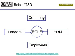 http://totallyunrelatedrandomanddebatable.blogspot.com/
Role of T&D
ROLE
Company
Employees
Leaders HRM
 