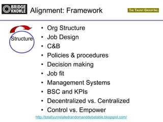 http://totallyunrelatedrandomanddebatable.blogspot.com/
Alignment: Framework
• Org Structure
• Job Design
• C&B
• Policies & procedures
• Decision making
• Job fit
• Management Systems
• BSC and KPIs
• Decentralized vs. Centralized
• Control vs. Empower
Structure
 