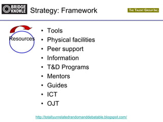 http://totallyunrelatedrandomanddebatable.blogspot.com/
Strategy: Framework
• Tools
• Physical facilities
• Peer support
• Information
• T&D Programs
• Mentors
• Guides
• ICT
• OJT
Resources
 