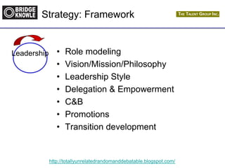 http://totallyunrelatedrandomanddebatable.blogspot.com/
Strategy: Framework
• Role modeling
• Vision/Mission/Philosophy
• Leadership Style
• Delegation & Empowerment
• C&B
• Promotions
• Transition development
Leadership
 