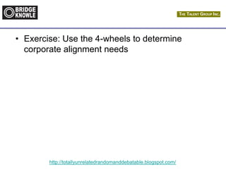 http://totallyunrelatedrandomanddebatable.blogspot.com/
• Exercise: Use the 4-wheels to determine
corporate alignment needs
 