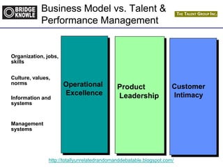 http://totallyunrelatedrandomanddebatable.blogspot.com/
Operational
Excellence
Customer
Intimacy
Product
Leadership
Organization, jobs,
skills
Management
systems
Information and
systems
Culture, values,
norms
Business Model vs. Talent &
Performance Management
 