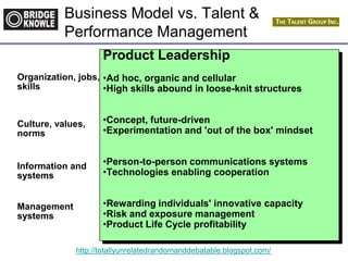 http://totallyunrelatedrandomanddebatable.blogspot.com/
Organization, jobs,
skills
Management
systems
Information and
systems
Culture, values,
norms
Product Leadership
•Ad hoc, organic and cellular
•High skills abound in loose-knit structures
•Concept, future-driven
•Experimentation and 'out of the box' mindset
•Person-to-person communications systems
•Technologies enabling cooperation
•Rewarding individuals' innovative capacity
•Risk and exposure management
•Product Life Cycle profitability
Business Model vs. Talent &
Performance Management
 