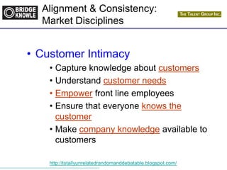 http://totallyunrelatedrandomanddebatable.blogspot.com/
Alignment & Consistency:
Market Disciplines
• Customer Intimacy
• Capture knowledge about customers
• Understand customer needs
• Empower front line employees
• Ensure that everyone knows the
customer
• Make company knowledge available to
customers
 