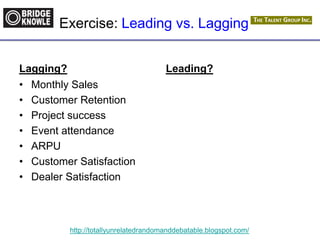 http://totallyunrelatedrandomanddebatable.blogspot.com/
Exercise: Leading vs. Lagging
Lagging?
• Monthly Sales
• Customer Retention
• Project success
• Event attendance
• ARPU
• Customer Satisfaction
• Dealer Satisfaction
Leading?
 