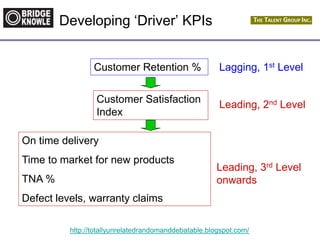 http://totallyunrelatedrandomanddebatable.blogspot.com/
Developing ‘Driver’ KPIs
Customer Retention % Lagging, 1st Level
Customer Satisfaction
Index
Leading, 2nd Level
On time delivery
Time to market for new products
TNA %
Defect levels, warranty claims
Leading, 3rd Level
onwards
 