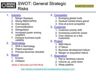 http://totallyunrelatedrandomanddebatable.blogspot.com/
SWOT: General Strategic
Risks
1. Industry
1. Margin Squeeze
2. Rising R&D/CAPEX
3. Overcapacity
4. Commoditization
5. Deregulation
6. Increased power among
suppliers
7. Extreme business-cycle
volatility
2. Technology
1. Shift in technology
2. Patent expiration
3. Process becomes obsolete
3. Brand
1. Erosion
2. Collapse
4. Competitor
1. Emerging global rivals
2. Gradual market-share gainer
3. One-of-a-kind competitor
5. Customer
1. Customer priority shift
2. Increasing customer power
3. Over reliance on a few
customers
6. Project
1. R&D failure
2. IT failure
3. Business development failure
4. Merger or acquisition failure
7. Stagnation
1. Flat or declining volume
2. Volume up, price down
3. Weak pipelineAdrian J. Slywotzky and John Drzik
 