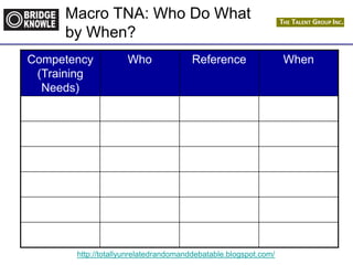 http://totallyunrelatedrandomanddebatable.blogspot.com/
Macro TNA: Who Do What
by When?
Competency
(Training
Needs)
Who Reference When
 