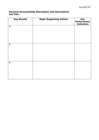 Page 18 of 76
Personal Accountability Description (Job Description)
Job Title :
Key Results Major Supporting Actions Key
Performance
Indicators
4.
5.
6.
 