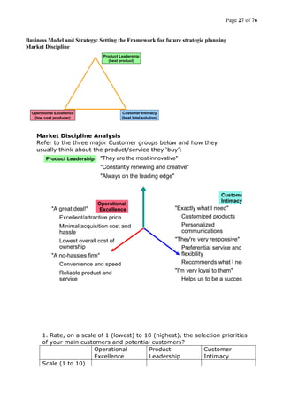 Page 27 of 76
Business Model and Strategy: Setting the Framework for future strategic planning
Market Discipline
Operational Excellence
(low cost producer)
Product Leadership
(best product)
Customer Intimacy
(best total solution)
Market Discipline Analysis
Refer to the three major Customer groups below and how they
usually think about the product/service they ‘buy’:
Customers' Perceptions Of Value
"They are the most innovative"
"Constantly renewing and creative"
"Always on the leading edge"
"A great deal!"
Excellent/attractive price
Minimal acquisition cost and
hassle
Lowest overall cost of
ownership
"A no-hassles firm"
Convenience and speed
Reliable product and
service
"Exactly what I need"
Customized products
Personalized
communications
"They're very responsive"
Preferential service and
flexibility
Recommends what I need
"I'm very loyal to them"
Helps us to be a success
Product Leadership
Operational
Excellence
Customer
Intimacy
1. Rate, on a scale of 1 (lowest) to 10 (highest), the selection priorities
of your main customers and potential customers?
Operational
Excellence
Product
Leadership
Customer
Intimacy
Scale (1 to 10)
 