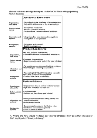 Page 30 of 76
Business Model and Strategy: Setting the Framework for future strategic planning
Market Discipline
4. Where and how should we focus our internal strategy? How does that impact our
R&D and Product/Service delivery?
Operational Excellence
•Central authority, low level of empowerment
•High skills at the core of the organization
•Disciplined Teamwork
•Process, product- driven
•Conformance, 'one size fits all' mindset
•Integrated, low cost transaction systems
•The system is the process
•Command and control
•Quality management
Operational Excellence
•Central authority, low level of empowerment
•High skills at the core of the organization
•Disciplined Teamwork
•Process, product- driven
•Conformance, 'one size fits all' mindset
•Integrated, low cost transaction systems
•The system is the process
•Command and control
•Quality management
Organization,
jobs, skills
Management
systems
Information and
systems
Culture, values,
norms
Product Leadership
•Ad hoc, organic and cellular
•High skills abound in loose-knit structures
•Concept, future-driven
•Experimentation and 'out of the box' mindset
•Person-to-person communications systems
•Technologies enabling cooperation
•Rewarding individuals' innovative capacity
•Risk and exposure management
•Product Life Cycle profitability
Product Leadership
•Ad hoc, organic and cellular
•High skills abound in loose-knit structures
•Concept, future-driven
•Experimentation and 'out of the box' mindset
•Person-to-person communications systems
•Technologies enabling cooperation
•Rewarding individuals' innovative capacity
•Risk and exposure management
•Product Life Cycle profitability
Customer Intimacy
•Empowerment close to point of customer contact
•High skills in the field and front-line
•Customer-driven
•Variation and 'have it your way' mindset
•Strong customer databases, linking internal and
external information
•Strong analytical tools
•Customer equity measures like life time value
•Satisfaction and share management
•Focus on ‘Share of Wallet’
Customer Intimacy
•Empowerment close to point of customer contact
•High skills in the field and front-line
•Customer-driven
•Variation and 'have it your way' mindset
•Strong customer databases, linking internal and
external information
•Strong analytical tools
•Customer equity measures like life time value
•Satisfaction and share management
•Focus on ‘Share of Wallet’
Operational Excellence
•Central authority, low level of empowerment
•High skills at the core of the organization
•Disciplined Teamwork
•Process, product- driven
•Conformance, 'one size fits all' mindset
•Integrated, low cost transaction systems
•The system is the process
•Command and control
•Quality management
Operational Excellence
•Central authority, low level of empowerment
•High skills at the core of the organization
•Disciplined Teamwork
•Process, product- driven
•Conformance, 'one size fits all' mindset
•Integrated, low cost transaction systems
•The system is the process
•Command and control
•Quality management
Organization,
jobs, skills
Management
systems
Information and
systems
Culture, values,
norms
Operational Excellence
•Central authority, low level of empowerment
•High skills at the core of the organization
•Disciplined Teamwork
•Process, product- driven
•Conformance, 'one size fits all' mindset
•Integrated, low cost transaction systems
•The system is the process
•Command and control
•Quality management
Operational Excellence
•Central authority, low level of empowerment
•High skills at the core of the organization
•Disciplined Teamwork
•Process, product- driven
•Conformance, 'one size fits all' mindset
•Integrated, low cost transaction systems
•The system is the process
•Command and control
•Quality management
Organization,
jobs, skills
Management
systems
Information and
systems
Culture, values,
norms
Operational Excellence
•Central authority, low level of empowerment
•High skills at the core of the organization
•Disciplined Teamwork
•Process, product- driven
•Conformance, 'one size fits all' mindset
•Integrated, low cost transaction systems
•The system is the process
•Command and control
•Quality management
Operational Excellence
•Central authority, low level of empowerment
•High skills at the core of the organization
•Disciplined Teamwork
•Process, product- driven
•Conformance, 'one size fits all' mindset
•Integrated, low cost transaction systems
•The system is the process
•Command and control
•Quality management
Organization,
jobs, skills
Management
systems
Information and
systems
Culture, values,
norms
 