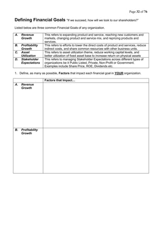 Page 32 of 76
Defining Financial Goals "If we succeed, how will we look to our shareholders?”
Listed below are three common Financial Goals of any organization.
A. Revenue
Growth
This refers to expanding product and service, reaching new customers and
markets, changing product and service mix, and repricing products and
services.
B. Profitability
Growth
This refers to efforts to lower the direct costs of product and services, reduce
indirect costs, and share common resources with other business units.
C. Asset
Utilization
This refers to asset utilization theme, reduce working capital levels, and
better utilization of fixed asset base to increase return on physical assets
D. Stakeholder
Expectations
This refers to managing Stakeholder Expectations across different types of
organizations be it Public Listed, Private, Non-Profit or Government.
Examples include Share Price, ROE, Dividends etc.
1. Define, as many as possible, Factors that impact each financial goal in YOUR organization.
Factors that Impact…
A. Revenue
Growth
B. Profitability
Growth
 