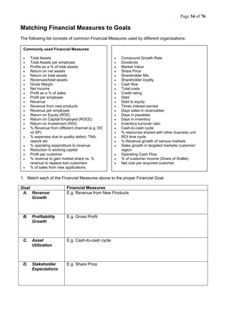 Page 34 of 76
Matching Financial Measures to Goals
The following list consists of common Financial Measures used by different organizations:
1. Match each of the Financial Measures above to the proper Financial Goal:
Goal Financial Measures
A. Revenue
Growth
E.g. Revenue from New Products
B. Profitability
Growth
E.g. Gross Profit
C. Asset
Utilization
E.g. Cash-to-cash cycle
D. Stakeholder
Expectations
E.g. Share Price
Commonly used Financial Measures
 Total Assets
 Total Assets per employee
 Profits as a % of total assets
 Return on net assets
 Return on total assets
 Revenues/total assets
 Gross Margin
 Net Income
 Profit as a % of sales
 Profit per employee
 Revenue
 Revenue from new products
 Revenue per employee
 Return on Equity (ROE)
 Return on Capital Employed (ROCE)
 Return on Investment (ROI)
 % Revenue from different channel (e.g. DC
vs SP)
 % expenses due to quality defect, TNA,
rework etc
 % operating expenditure to revenue
 Reduction in working capital
 Profit per customer
 % revenue to gain market share vs. %
revenue to replace lost customers
 % of sales from new applications
 Compound Growth Rate
 Dividends
 Market Value
 Share Price
 Shareholder Mix
 Shareholder loyalty
 Cash flow
 Total costs
 Credit rating
 Debt
 Debt to equity
 Times interest earned
 Days sales in receivables
 Days in payables
 Days in inventory
 Inventory turnover ratio
 Cash-to-cash cycle
 % resources shared with other business unit
 ROI time cycle
 % Revenue growth of various markets
 Sales growth in targeted markets/ customer/
region
 Operating Cash Flow
 % of customer income (Share of Wallet)
 Net cost per acquired customer
 