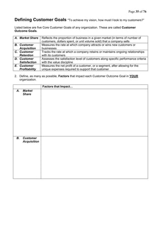 Page 35 of 76
Defining Customer Goals "To achieve my vision, how must I look to my customers?”
Listed below are five Core Customer Goals of any organization. These are called Customer
Outcome Goals.
A. Market Share Reflects the proportion of business in a given market (in terms of number of
customers, dollars spent, or unit volume sold) that a company sells
B. Customer
Acquisition
Measures the rate at which company attracts or wins new customers or
businesses
C. Customer
Retention
Tracks the rate at which a company retains or maintains ongoing relationships
with its customers
D. Customer
Satisfaction
Assesses the satisfaction level of customers along specific performance criteria
with the value discipline
E. Customer
Profitability
Measures the net profit of a customer, or a segment, after allowing for the
unique expenses required to support that customer
2. Define, as many as possible, Factors that impact each Customer Outcome Goal in YOUR
organization.
Factors that Impact…
A. Market
Share
B. Customer
Acquisition
 