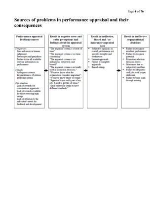 Page 4 of 76
Sources of problems in performance appraisal and their
consequences
 