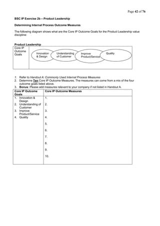Page 42 of 76
BSC IP Exercise 2b – Product Leadership
Determining Internal Process Outcome Measures
The following diagram shows what are the Core IP Outcome Goals for the Product Leadership value
discipline:
Product Leadership
Core IP
Outcome
Goals
1. Refer to Handout A: Commonly Used Internal Process Measures
2. Determine Ten Core IP Outcome Measures. The measures can come from a mix of the four
outcome goals listed above.
3. Bonus: Please add measures relevant to your company if not listed in Handout A.
Core IP Outcome
Goals
Core IP Outcome Measures
1. Innovation &
Design
2. Understanding of
Customer
3. Improve
Product/Service
4. Quality
1.
2.
3.
4.
5.
6.
7.
8.
9.
10.
Innovation
& Design
Understanding
of Customer
Improve
Product/Service
Quality
 
