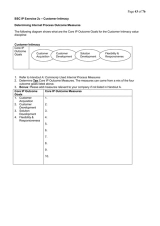 Page 43 of 76
BSC IP Exercise 2c – Customer Intimacy
Determining Internal Process Outcome Measures
The following diagram shows what are the Core IP Outcome Goals for the Customer Intimacy value
discipline:
Customer Intimacy
Core IP
Outcome
Goals
1. Refer to Handout A: Commonly Used Internal Process Measures
2. Determine Ten Core IP Outcome Measures. The measures can come from a mix of the four
outcome goals listed above.
3. Bonus: Please add measures relevant to your company if not listed in Handout A.
Core IP Outcome
Goals
Core IP Outcome Measures
1. Customer
Acquisition
2. Customer
Development
3. Solution
Development
4. Flexibility &
Responsiveness
1.
2.
3.
4.
5.
6.
7.
8.
9.
10.
Customer
Acquisition
Customer
Development
Solution
Development
Flexibility &
Responsivenes
s
 