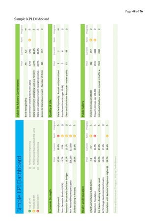 Page 48 of 76
Sample KPI Dashboard
 
