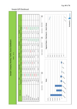 Page 49 of 76
Sample KPI Dashboard
 