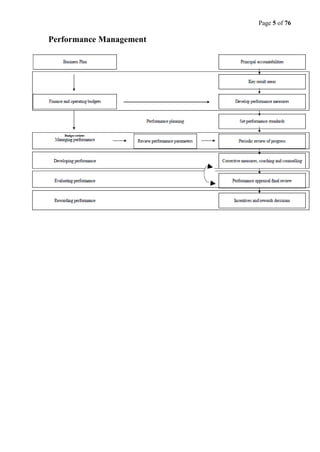 Page 5 of 76
Performance Management
 