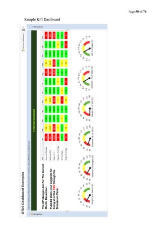 Page 50 of 76
Sample KPI Dashboard
 