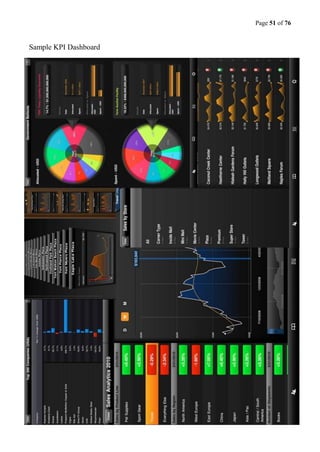 Page 51 of 76
Sample KPI Dashboard
 