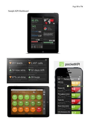Page 53 of 76
Sample KPI Dashboard
 