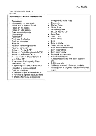 Page 72 of 76
Goals, Measurements and KPIs
Financial
Commonly used Financial Measures
 Total Assets
 Total Assets per employee
 Profits as a % of total assets
 Return on net assets
 Return on total assets
 Revenues/total assets
 Gross Margin
 Net Income
 Profit as a % of sales
 Profit per employee
 Revenue
 Revenue from new products
 Revenue per employee
 Return on Equity (ROE)
 Return on Capital Employed (ROCE)
 Return on Investment (ROI)
 % Revenue from different channel
(e.g. DC vs SP)
 % expenses due to quality defect,
TNA, rework etc
 % operating expenditure to revenue
 Reduction in working capital
 Profit per customer
 % revenue to gain market share vs.
% revenue to replace lost customers
 % of sales from new applications
 Compound Growth Rate
 Dividends
 Market Value
 Share Price
 Shareholder Mix
 Shareholder loyalty
 Cash flow
 Total costs
 Credit rating
 Debt
 Debt to equity
 Times interest earned
 Days sales in receivables
 Days in payables
 Days in inventory
 Inventory turnover ratio
 Cash-to-cash cycle
 % resources shared with other business
unit
 ROI time cycle
 % Revenue growth of various markets
 Sales growth in targeted markets/ customer/
region
 Operating Cash Flow
 % of customer income (Share of Wallet)
 Net cost per acquired customer
 