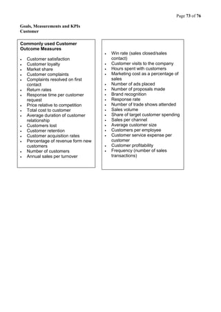Page 73 of 76
Goals, Measurements and KPIs
Customer
Commonly used Customer
Outcome Measures
 Customer satisfaction
 Customer loyalty
 Market share
 Customer complaints
 Complaints resolved on first
contact
 Return rates
 Response time per customer
request
 Price relative to competition
 Total cost to customer
 Average duration of customer
relationship
 Customers lost
 Customer retention
 Customer acquisition rates
 Percentage of revenue form new
customers
 Number of customers
 Annual sales per turnover
 Win rate (sales closed/sales
contact)
 Customer visits to the company
 Hours spent with customers
 Marketing cost as a percentage of
sales
 Number of ads placed
 Number of proposals made
 Brand recognition
 Response rate
 Number of trade shows attended
 Sales volume
 Share of target customer spending
 Sales per channel
 Average customer size
 Customers per employee
 Customer service expense per
customer
 Customer profitability
 Frequency (number of sales
transactions)
 