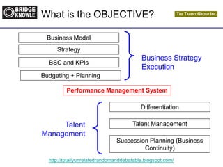 http://totallyunrelatedrandomanddebatable.blogspot.com/
What is the OBJECTIVE?
Succession Planning (Business
Continuity)
Talent Management
Differentiation
Performance Management System
Budgeting + Planning
BSC and KPIs
Strategy
Business Model
Business Strategy
Execution
Talent
Management
 