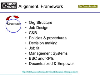 http://totallyunrelatedrandomanddebatable.blogspot.com/
Alignment: Framework
• Org Structure
• Job Design
• C&B
• Policies & procedures
• Decision making
• Job fit
• Management Systems
• BSC and KPIs
• Decentralized & Empower
Structure
 