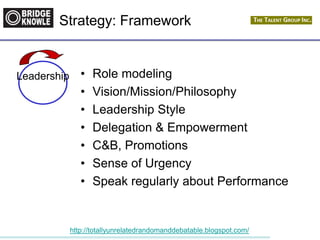 http://totallyunrelatedrandomanddebatable.blogspot.com/
Strategy: Framework
• Role modeling
• Vision/Mission/Philosophy
• Leadership Style
• Delegation & Empowerment
• C&B, Promotions
• Sense of Urgency
• Speak regularly about Performance
Leadership
 