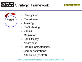 http://totallyunrelatedrandomanddebatable.blogspot.com/
Strategy: Framework
• Recognition
• Recruitment
• Training
• Profit sharing
• Values
• Motivation
• Self Efficacy
• Awareness
• Useful Competencies
• Career aspirations
• Attribution (control)
Person
 