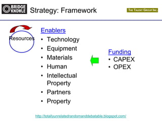 http://totallyunrelatedrandomanddebatable.blogspot.com/
Strategy: Framework
Enablers
• Technology
• Equipment
• Materials
• Human
• Intellectual
Property
• Partners
• Property
Resources
Funding
• CAPEX
• OPEX
 