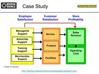 http://totallyunrelatedrandomanddebatable.blogspot.com/
Case Study
Customer
Satisfaction
Service
Product
Facilities
Store
Profitability
Sales
Revenue
Operating
Cost
© Rajiv D. Banker
Employee
Satisfaction
Training
Support
Managerial
Support
Merchandise
Support
Associate
Support
 