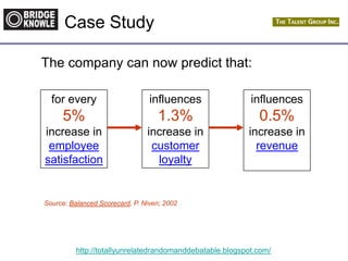 http://totallyunrelatedrandomanddebatable.blogspot.com/
Case Study
The company can now predict that:
for every
5%
increase in
employee
satisfaction
influences
1.3%
increase in
customer
loyalty
influences
0.5%
increase in
revenue
Source: Balanced Scorecard, P. Niven; 2002
 