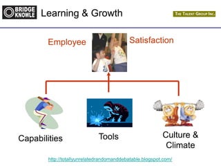 http://totallyunrelatedrandomanddebatable.blogspot.com/
Learning & Growth
Capabilities Tools Culture &
Climate
Employee Satisfaction
 