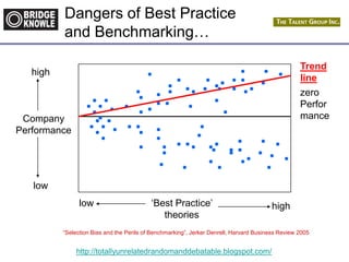 http://totallyunrelatedrandomanddebatable.blogspot.com/
Dangers of Best Practice
and Benchmarking…
Company
Performance
high
low
„Best Practice‟
theories
low high
zero
Perfor
mance
Trend
line
“Selection Bias and the Perils of Benchmarking”, Jerker Denrell, Harvard Business Review 2005
 