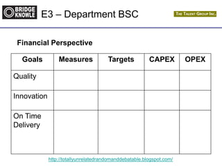 http://totallyunrelatedrandomanddebatable.blogspot.com/
E3 – Department BSC
Financial Perspective
Goals Measures Targets CAPEX OPEX
Quality
Innovation
On Time
Delivery
 